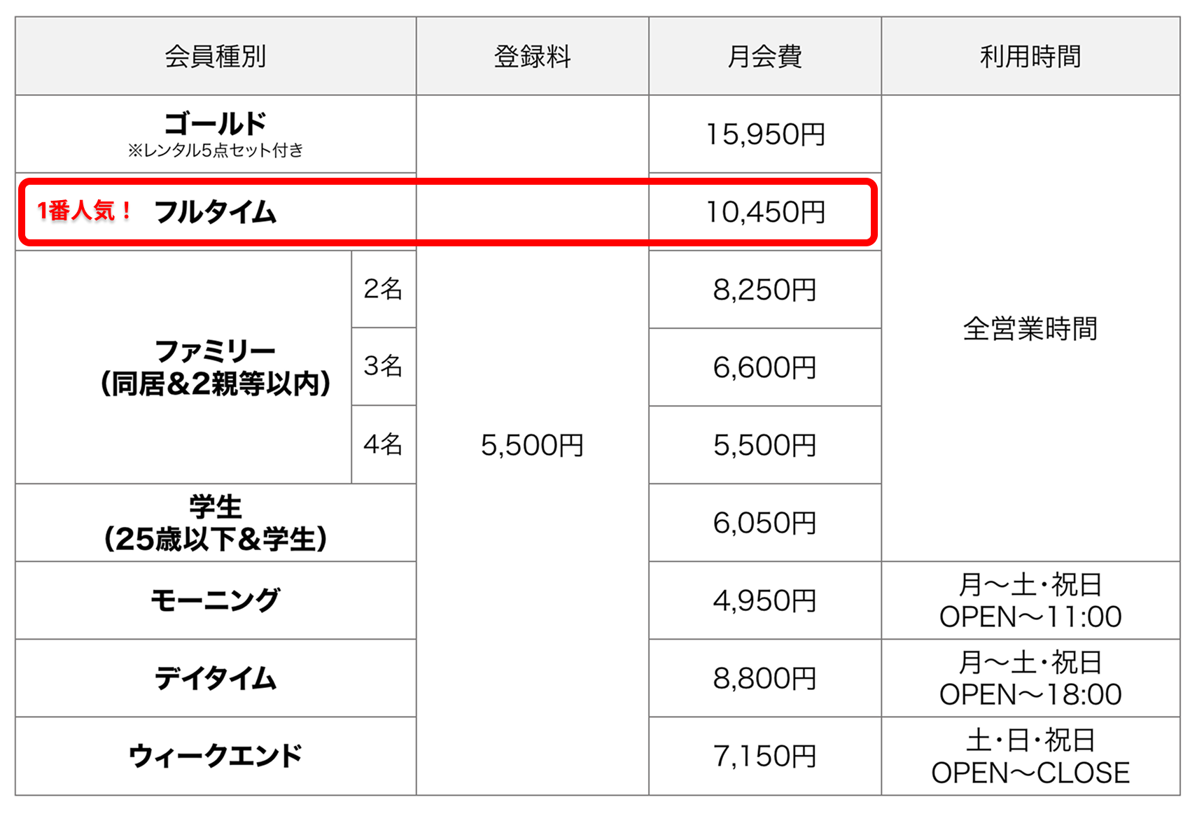 料金表